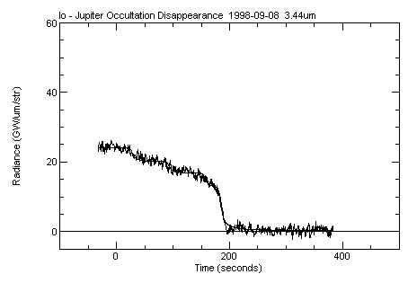 1999_09_08_occultation lightcurve