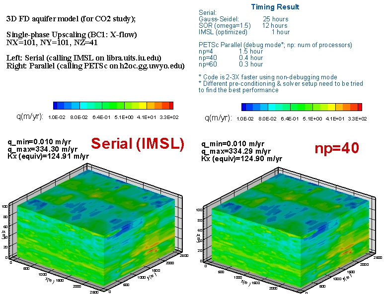 timing results and velocity fields