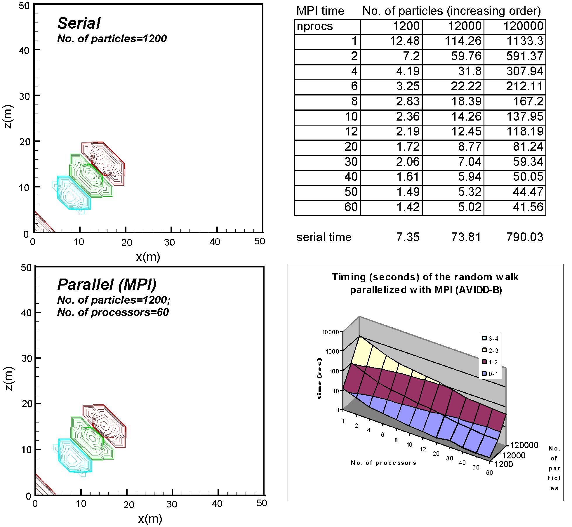 Random walk particle tracking
